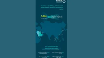 “موانئ” تُعلن عن إضافة خدمة الشحن “ARPG” إلى ميناء الملك عبد العزيز في الدمام