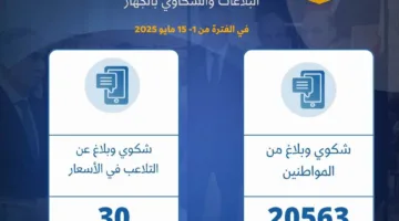 نستعرض نتائج أنشطة “حماية المستهلك” في النصف الأول من مايو الحالي