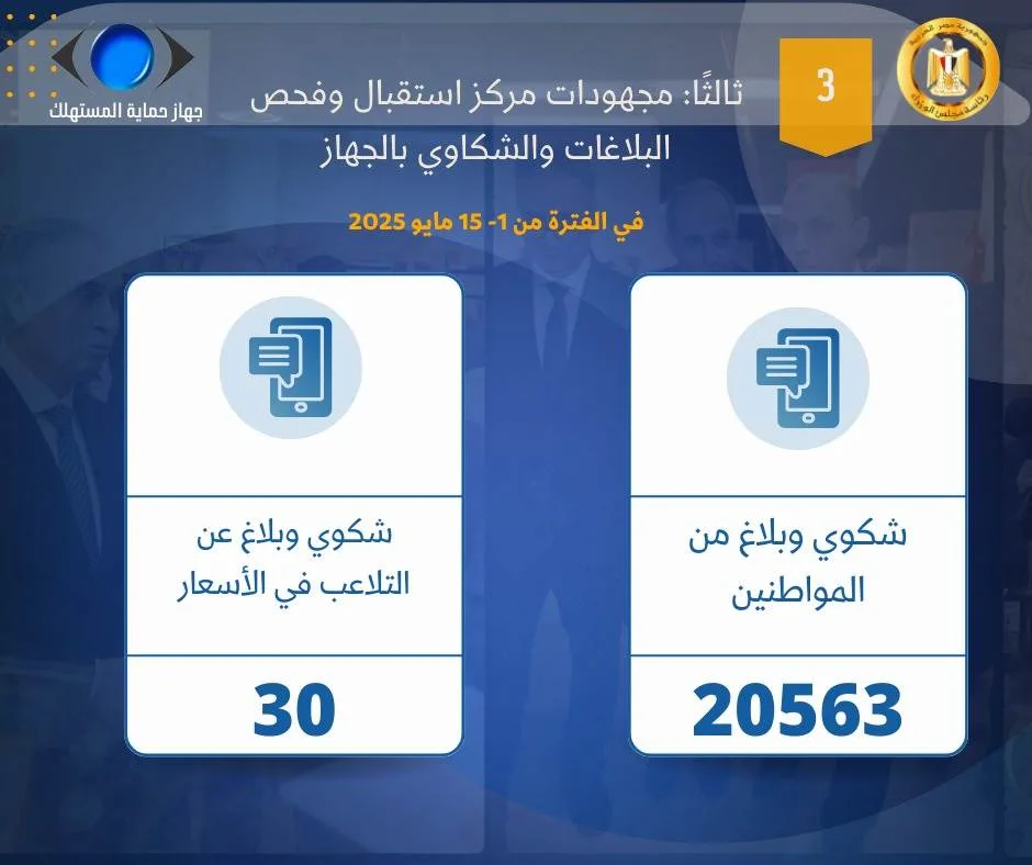 نستعرض نتائج أنشطة “حماية المستهلك” في النصف الأول من مايو الحالي نستعرض نتائج أنشطة “حماية المستهلك” في النصف الأول من مايو الحالي