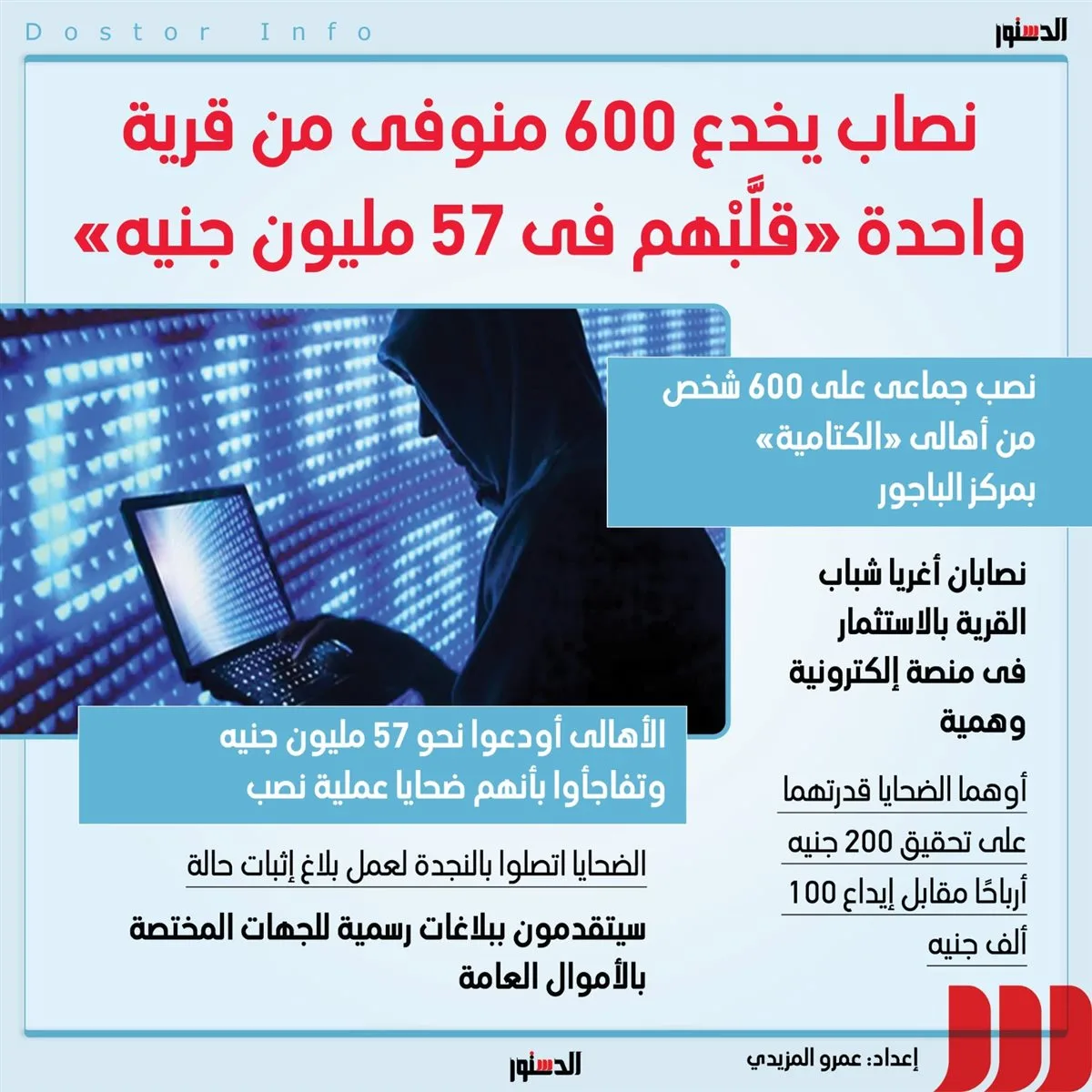نصابان يخدعان 600 منوفي من قرية واحدة ويستوليان على 57 مليون جنيه
