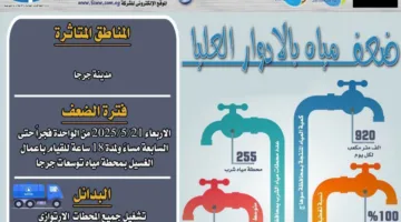 نقص ضغط المياه في الطوابق العليا بمدينة جرجا بسوهاج خلال هذه الأوقات