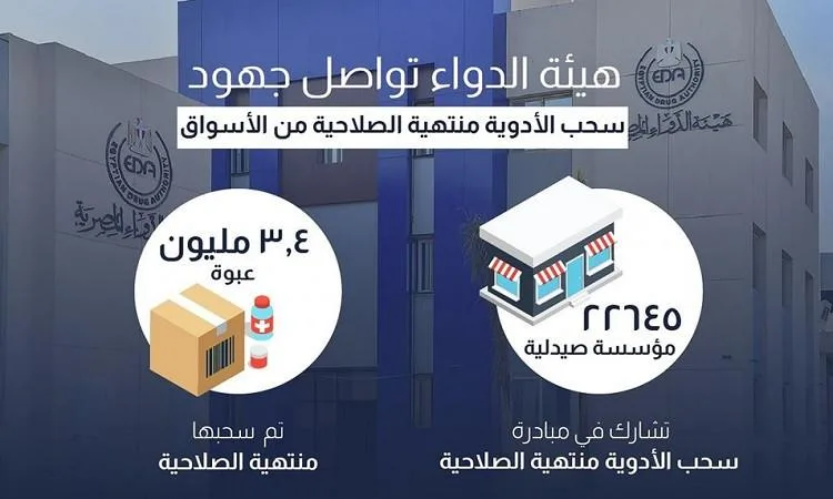 هيئة الدواء: 22,645 صيدلية تساهم في حملة سحب الأدوية منتهية الصلاحية