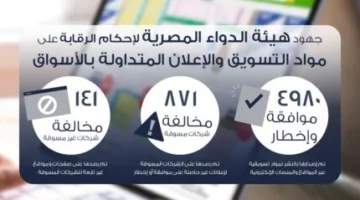 هيئة الدواء المصرية تفرض على الشركات الحصول على إذن لنشر إعلانات الأدوية الشائعة.