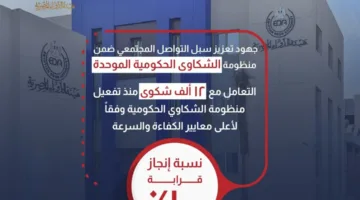 هيئة الدواء: معالجة 12 ألف استفسار وبلاغ منذ بدء نظام الشكاوى الحكومية