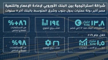 وزارة التخطيط تُسلط الضوء على تطورات الشراكة مع البنك الأوروبي