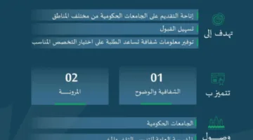 وزارة التعليم تدشن منصة القبول الوطنية لتنظيم وإدارة عمليات القبول في الجامعات والمؤسسات التعليمية.