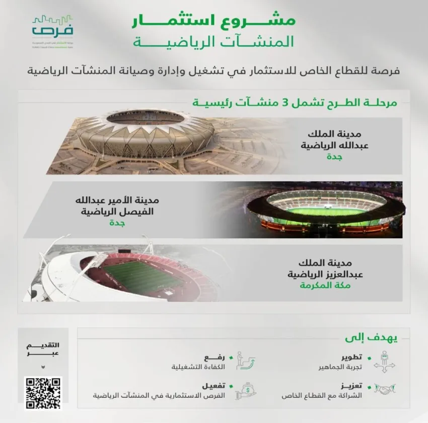 وزارة الرياضة تقدم مشروع “تطوير المنشآت الرياضية من خلال الاستثمار” وزارة الرياضة تقدم مشروع “تطوير المنشآت الرياضية من خلال الاستثمار”