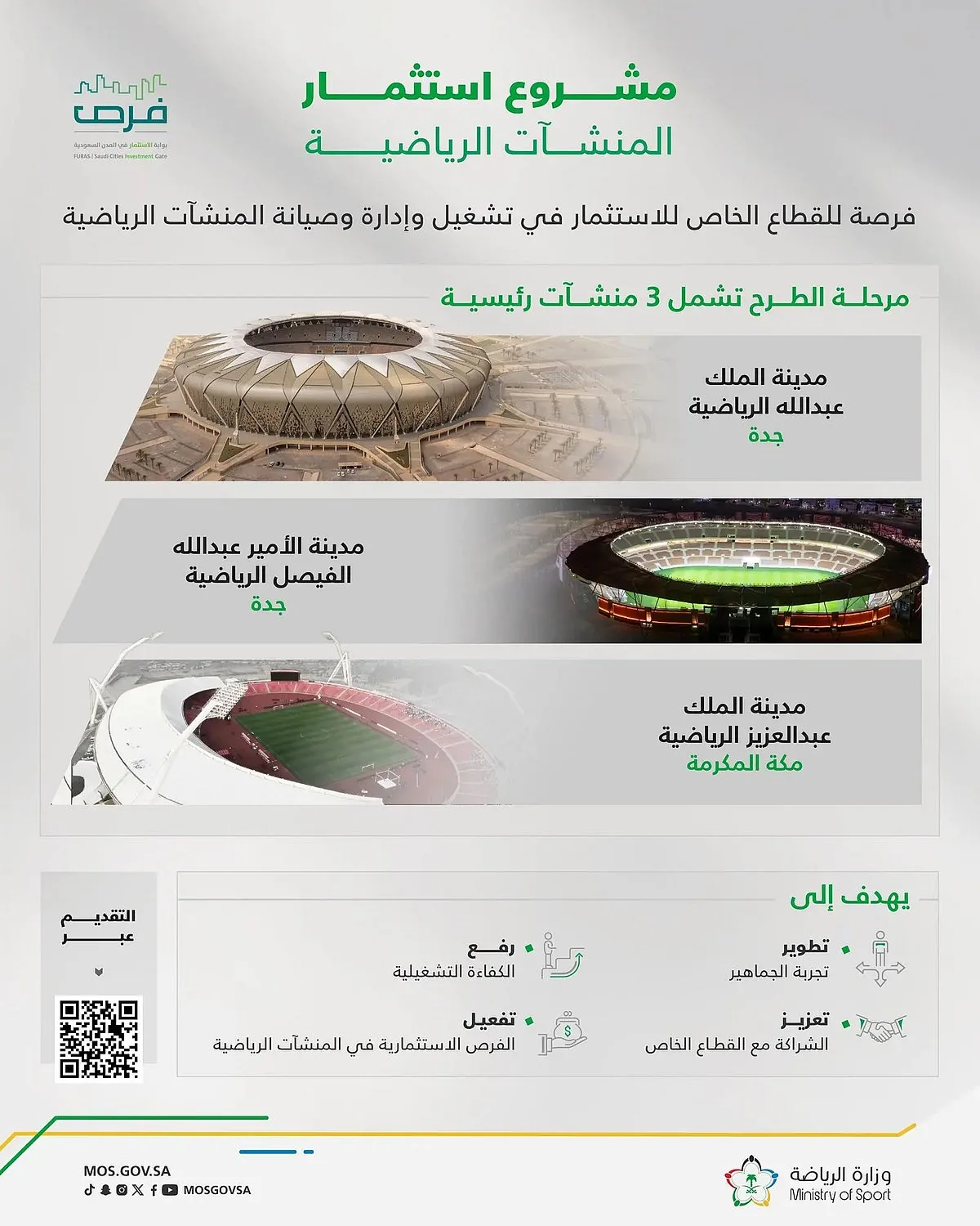 وزارة الرياضة تُعلن عن بدء مشروع “توظيف المنشآت الرياضية” من خلال منصة “فرص” وزارة الرياضة تُعلن عن بدء مشروع “توظيف المنشآت الرياضية” من خلال منصة “فرص”