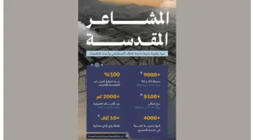 وزير الاتصالات عبدالله السواحة يراجع استعدادات شركات الاتصالات لموسم الحج 1446هـ