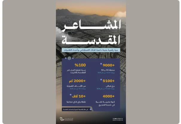 وزير الاتصالات عبدالله السواحة يراجع استعدادات شركات الاتصالات لموسم الحج 1446هـ وزير الاتصالات عبدالله السواحة يراجع استعدادات شركات الاتصالات لموسم الحج 1446هـ
