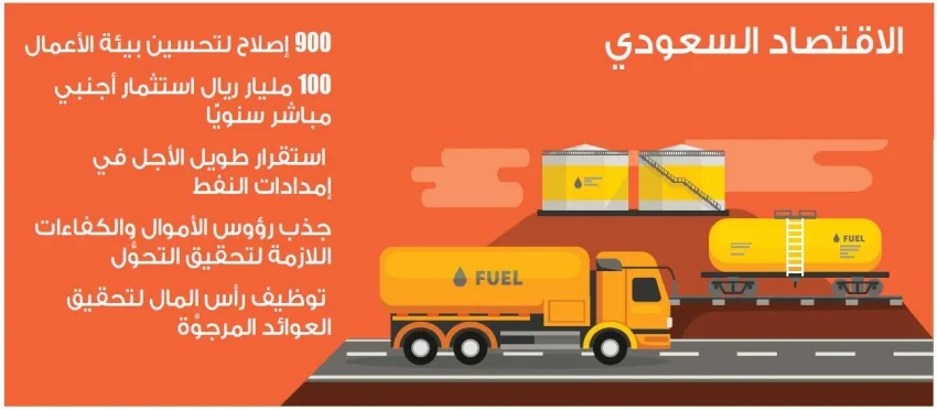 وزير الاقتصاد: نولي أهمية للاستقرار المستدام في سوق النفط.
