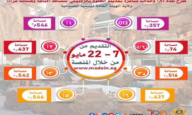 وزير الصناعة: مد فترة التقدم على332 وحدة صناعية للمشروعات الصغيرة والمتوسطة