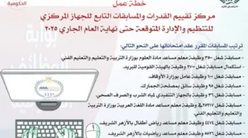 التنظيم والإدارة يكشف عن جداول امتحانات مسابقات التوظيف في الدولة المقررة حتى نهاية السنة الحالية.