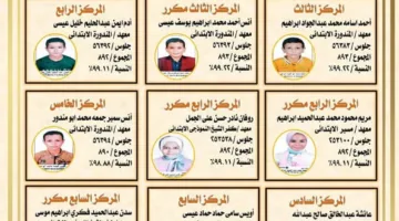 نقدم قائمة بأسماء الطلاب الأوائل في شهادتي الابتدائية والإعدادية الأزهرية بمحافظة كفر الشيخ.