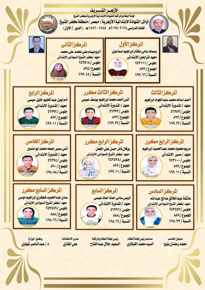 نقدم قائمة بأسماء الطلاب الأوائل في شهادتي الابتدائية والإعدادية الأزهرية بمحافظة كفر الشيخ. نقدم قائمة بأسماء الطلاب الأوائل في شهادتي الابتدائية والإعدادية الأزهرية بمحافظة كفر الشيخ.