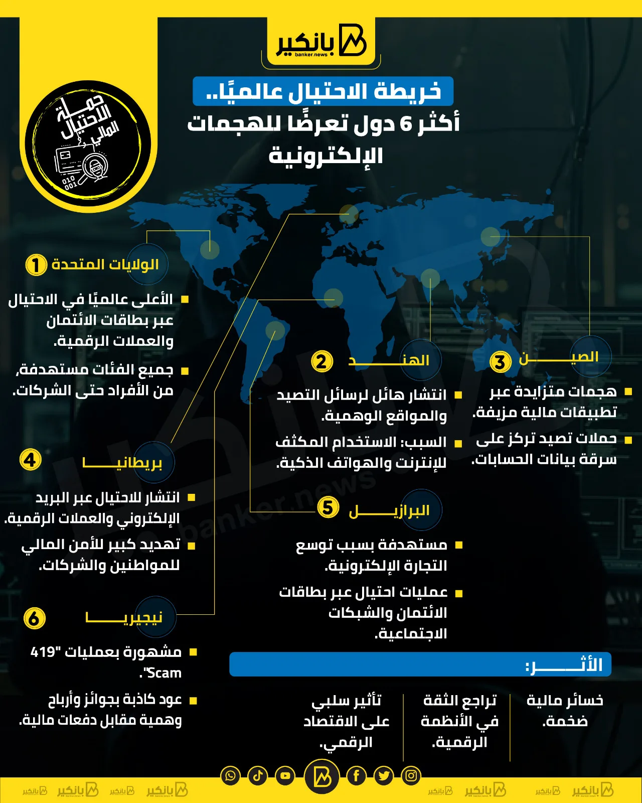 خريطة عالمية للاحتيال: أكثر 6 دول تعرضاً للهجمات الإلكترونية | إنفوجراف خريطة عالمية للاحتيال: أكثر 6 دول تعرضاً للهجمات الإلكترونية | إنفوجراف