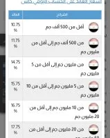 بنك قناة السويس يرفع عائد حساب “يومي كاش” إلى 19.25%
