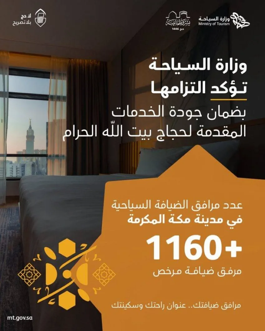 زيادة عدد المنشآت السياحية المرخصة في مكة المكرمة إلى أكثر من 1160 منشأة خلال الربع الأول من عام 2025.