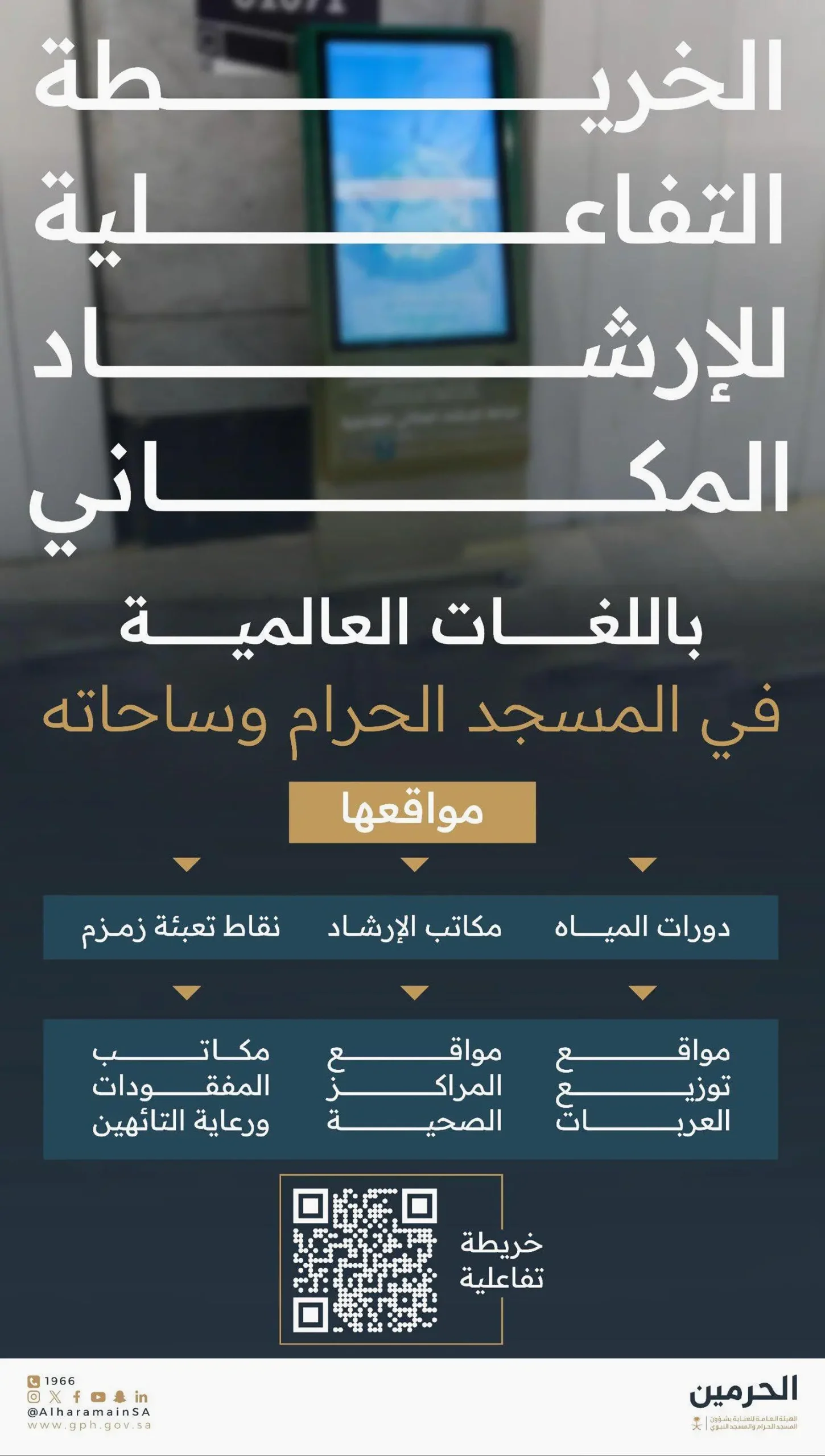 خريطة تفاعلية للتوجيه المكاني في المسجد الحرام لدعم زوار بيت الله الحرام