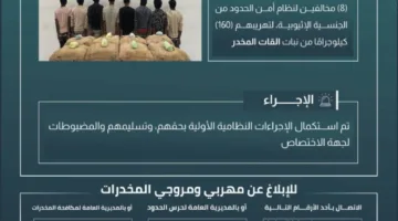 اعتقال ثمانية أشخاص لتهريبهم 160 كيلوغراماً من القات في الدائر