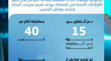 السعودي لسلامة المرضى يعزز من ثقافة وجودة الخدمات في عام 2024