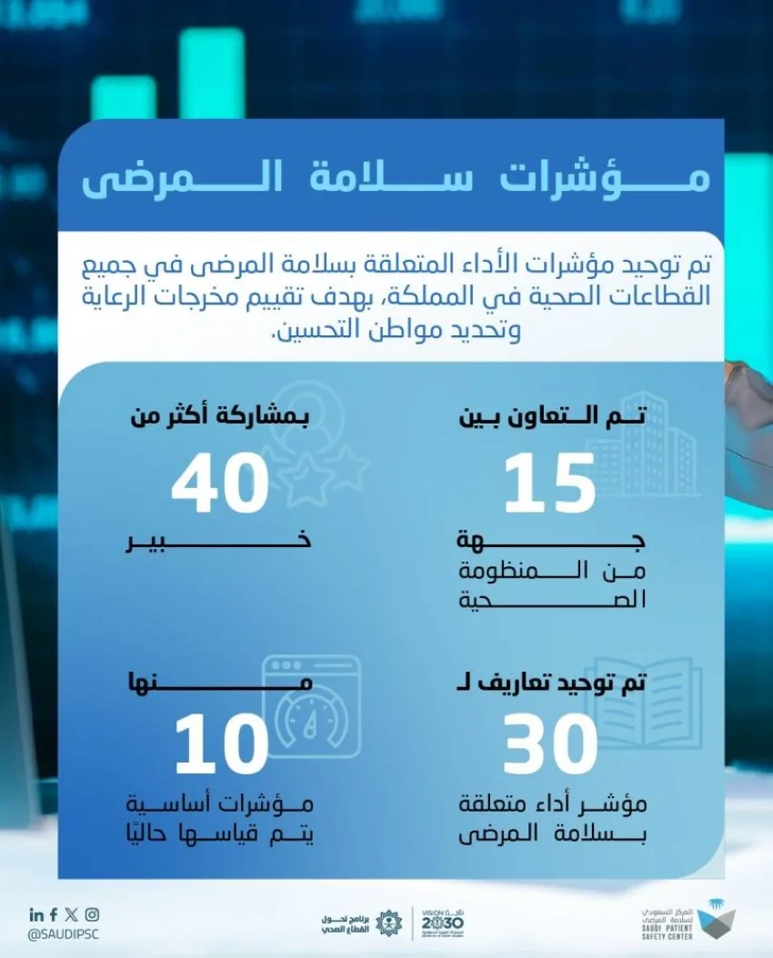 السعودي لسلامة المرضى يعزز من ثقافة وجودة الخدمات في عام 2024