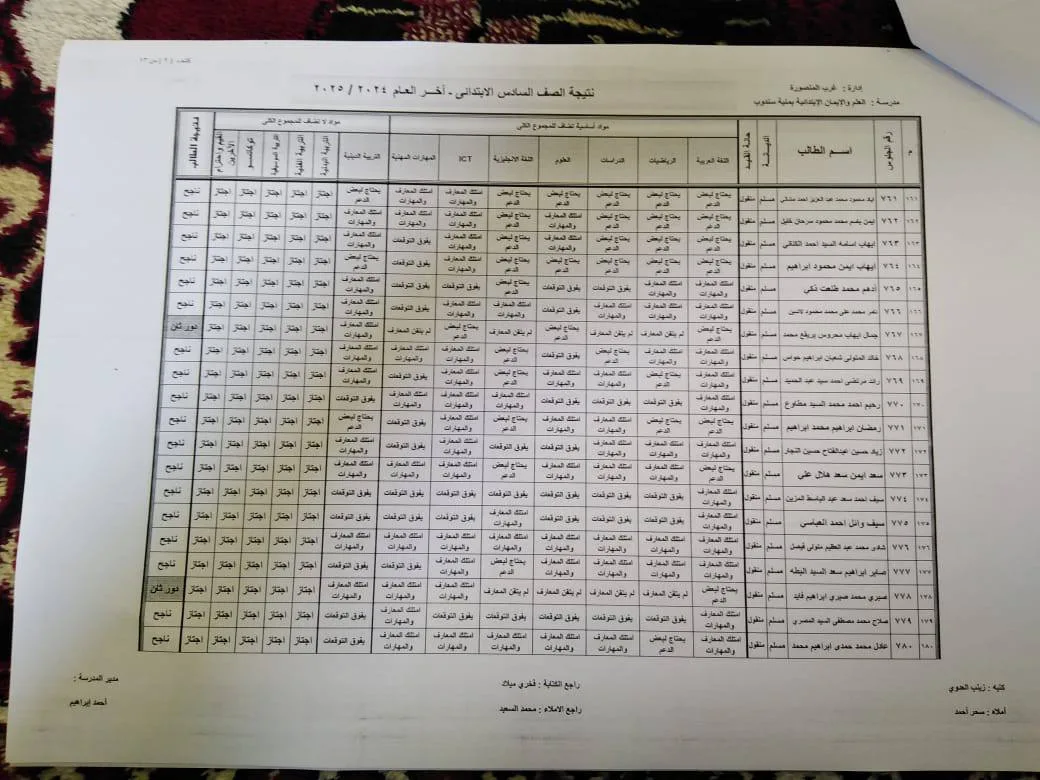 نتائج الصف السادس الابتدائي للفصل الدراسي الثاني 2025 .. متاحة الآن نتائج الصف السادس الابتدائي للفصل الدراسي الثاني 2025 .. متاحة الآن
