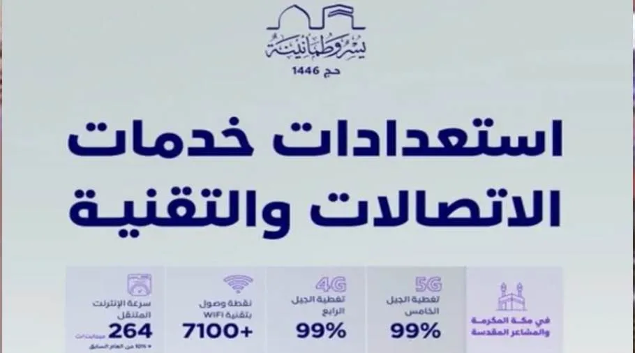 “الاتصالات وتقنية المعلومات” السعودية: نسبة تغطية الجيلين الرابع والخامس في مكة تصل إلى 99%
