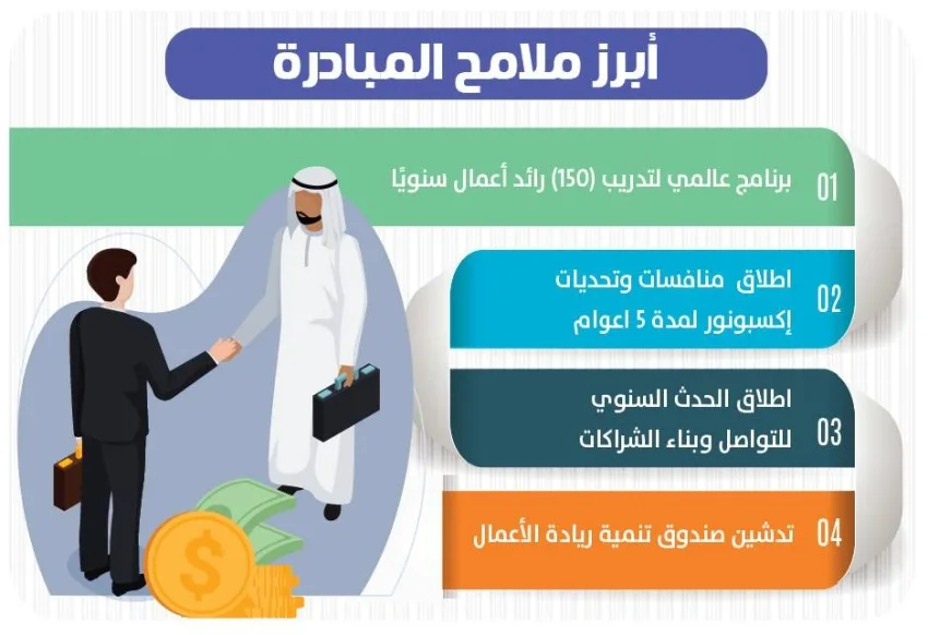مبادرة سعودية دولية لربط أنظمة ريادة الأعمال