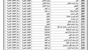 توقيت صلاة عيد الأضحى في محافظة القليوبية ومواقع الساحات وعددها