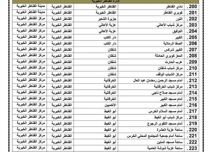 توقيت صلاة عيد الأضحى في محافظة القليوبية ومواقع الساحات وعددها توقيت صلاة عيد الأضحى في محافظة القليوبية ومواقع الساحات وعددها