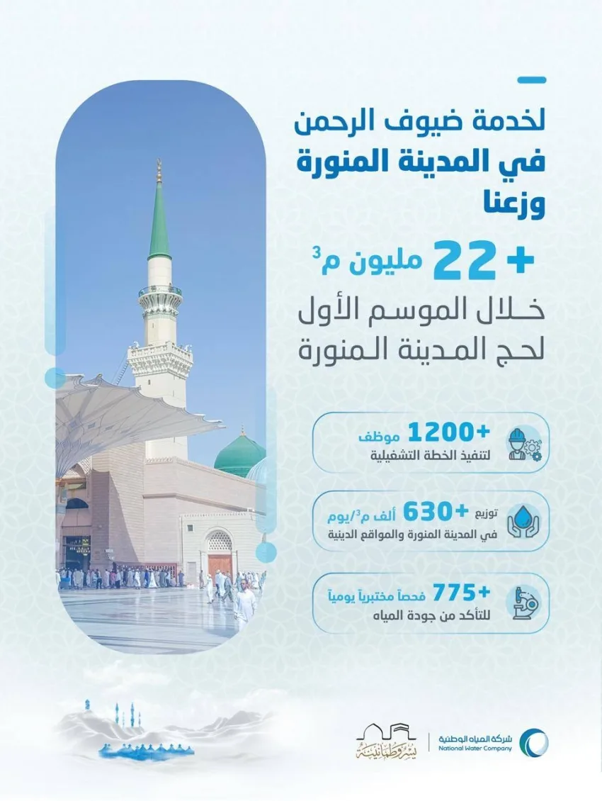 المياه الوطنية تُقدّم أكثر من 22 مليون م³ خلال الموسم الأول من حج 1446 في المدينة المنورة. المياه الوطنية تُقدّم أكثر من 22 مليون م³ خلال الموسم الأول من حج 1446 في المدينة المنورة.
