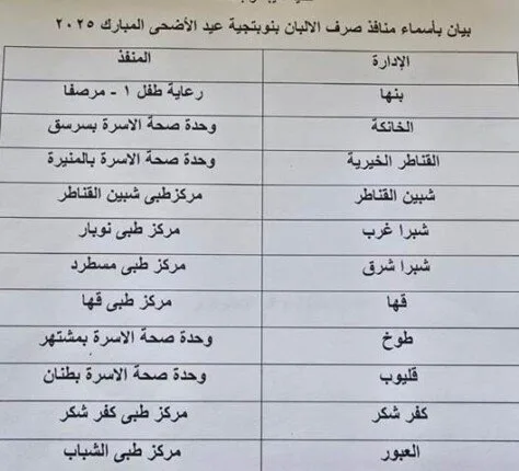 استمرار توزيع حليب الأطفال المدعوم في القليوبية خلال عطلة عيد الأضحى المبارك استمرار توزيع حليب الأطفال المدعوم في القليوبية خلال عطلة عيد الأضحى المبارك
