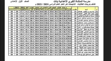 الآن متاحة: نتائج الصفين الأول والثاني الإعدادي 2025 بالأسماء