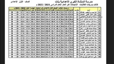 الآن متاحة: نتائج الصفين الأول والثاني الإعدادي 2025 بالأسماء الآن متاحة: نتائج الصفين الأول والثاني الإعدادي 2025 بالأسماء