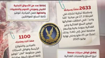استعدادًا لعيد الأضحى.. الحكومة تقدم اللحوم بأسعار معقولة لتلبية احتياجات المواطنين.