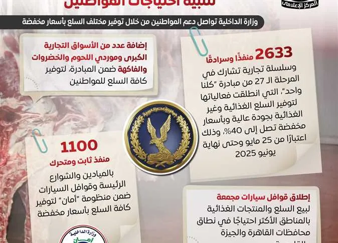 استعدادًا لعيد الأضحى.. الحكومة تقدم اللحوم بأسعار معقولة لتلبية احتياجات المواطنين.