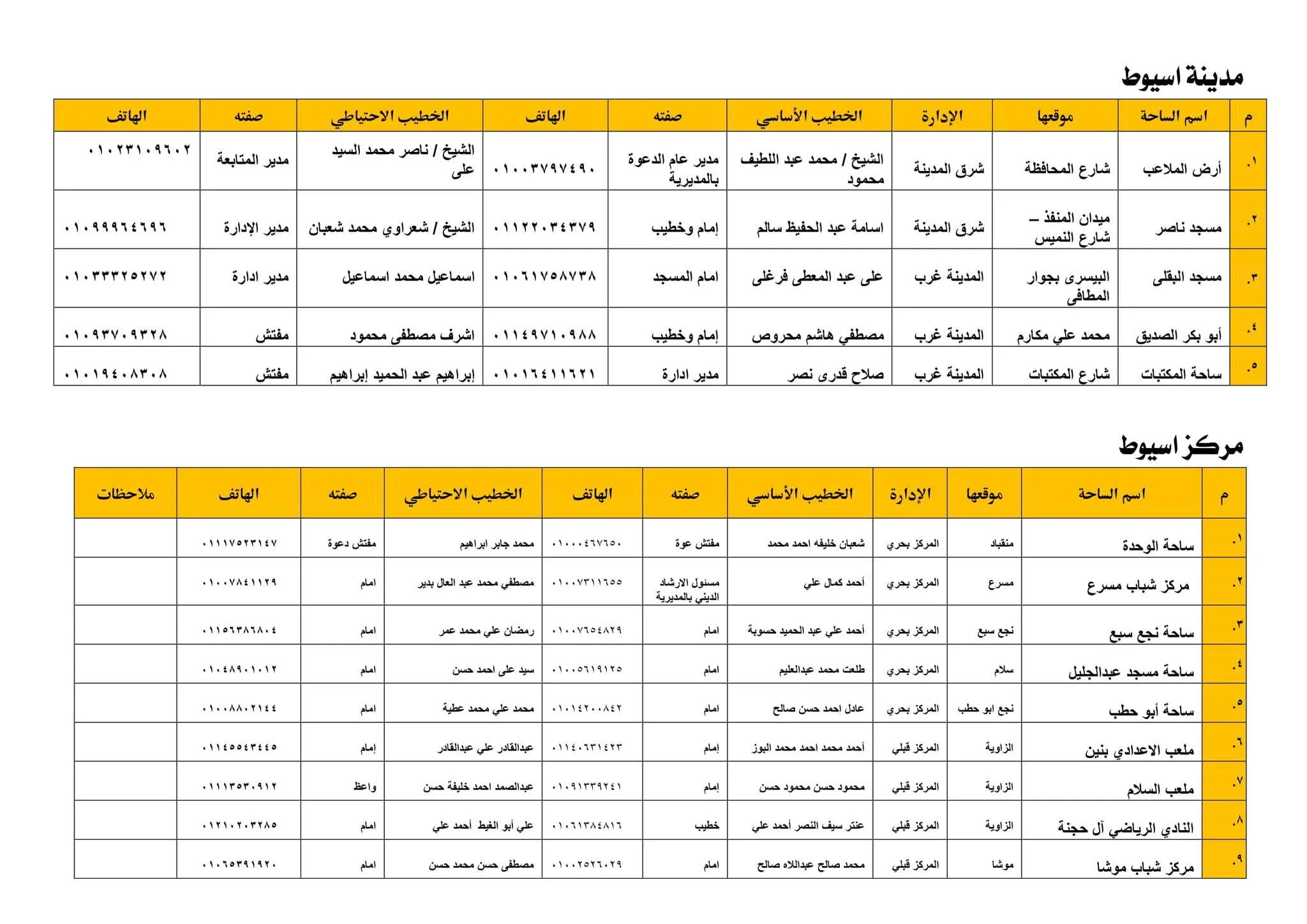 استعداد 171 ساحة و2667 مسجداً لصلاة عيد الأضحى في أسيوط استعداد 171 ساحة و2667 مسجداً لصلاة عيد الأضحى في أسيوط