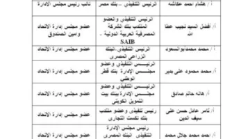 الأتربي يتولى الرئاسة وعكاشة نائبًا.. التشكيل الجديد لاتحاد البنوك في مصر
