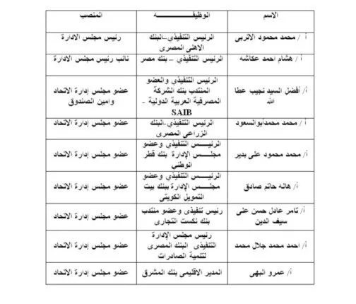 الأتربي يتولى الرئاسة وعكاشة نائبًا.. التشكيل الجديد لاتحاد البنوك في مصر الأتربي يتولى الرئاسة وعكاشة نائبًا.. التشكيل الجديد لاتحاد البنوك في مصر