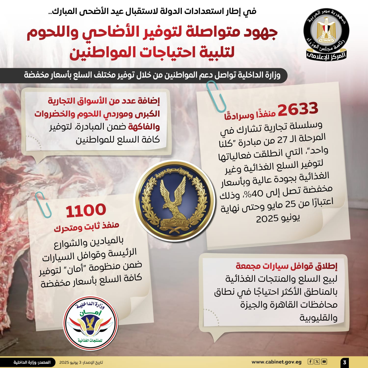 انفوجراف الأضاحي