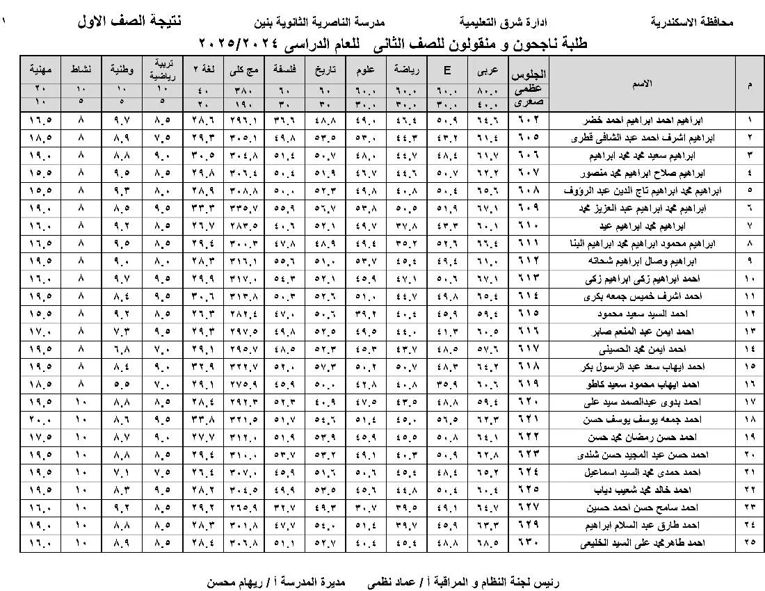 نتائج الصف الأول الثانوي الترم الثاني برقم الجلوس – تم الإعلان عنها بالدرجات نتائج الصف الأول الثانوي الترم الثاني برقم الجلوس – تم الإعلان عنها بالدرجات