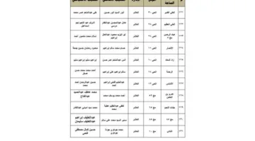 خريطة مواقع صلاة عيد الأضحى 1446هـ في المنطقة الشرقية (أين ستؤدي الصلاة؟)