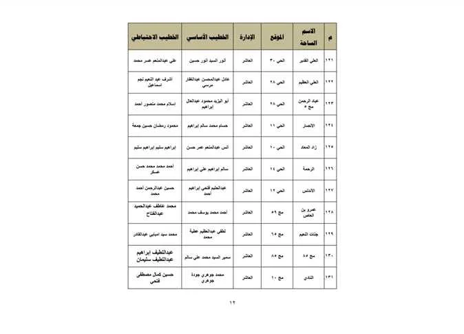 خريطة مواقع صلاة عيد الأضحى 1446هـ في المنطقة الشرقية (أين ستؤدي الصلاة؟) خريطة مواقع صلاة عيد الأضحى 1446هـ في المنطقة الشرقية (أين ستؤدي الصلاة؟)