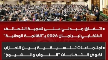 مصادر سياسية تكشف لـ “تحيا مصر” عن توافق مبدئي لتسمية التحالف الانتخابي بـ “القائمة الوطنية” ومشاورات تنسيقية بين الأحزاب استعدادًا لانتخابات “النواب والشيوخ”.