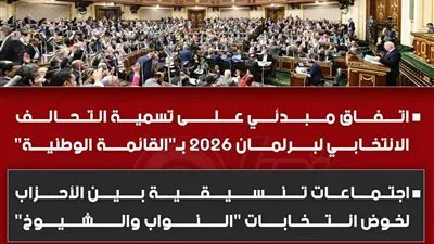 مصادر سياسية تكشف لـ “تحيا مصر” عن توافق مبدئي لتسمية التحالف الانتخابي بـ “القائمة الوطنية” ومشاورات تنسيقية بين الأحزاب استعدادًا لانتخابات “النواب والشيوخ”. مصادر سياسية تكشف لـ “تحيا مصر” عن توافق مبدئي لتسمية التحالف الانتخابي بـ “القائمة الوطنية” ومشاورات تنسيقية بين الأحزاب استعدادًا لانتخابات “النواب والشيوخ”.