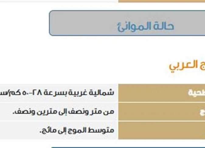حالة الطقس في يوم التروية: أمطار رعدية وغبار في عدة مناطق بالمملكة حالة الطقس في يوم التروية: أمطار رعدية وغبار في عدة مناطق بالمملكة