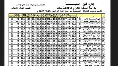 بتوقيعك، تحقق من درجاتك.. الإعلان عن نتائج صفوف النقل للمرحلتين الابتدائية والإعدادية في نهاية العام الدراسي بتوقيعك، تحقق من درجاتك.. الإعلان عن نتائج صفوف النقل للمرحلتين الابتدائية والإعدادية في نهاية العام الدراسي