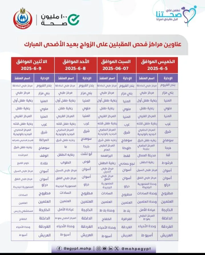بالأسماء والرسوم.. 58 موقعًا لإجراء اختبارات للمقبلين على الزواج خلال العيد بالأسماء والرسوم.. 58 موقعًا لإجراء اختبارات للمقبلين على الزواج خلال العيد