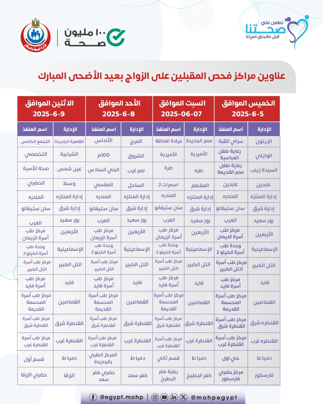 “الصحة” تُعلن عن 58 مركزًا لتقديم فحوصات ما قبل الزواج خلال عطلة عيد الأضحى “الصحة” تُعلن عن 58 مركزًا لتقديم فحوصات ما قبل الزواج خلال عطلة عيد الأضحى